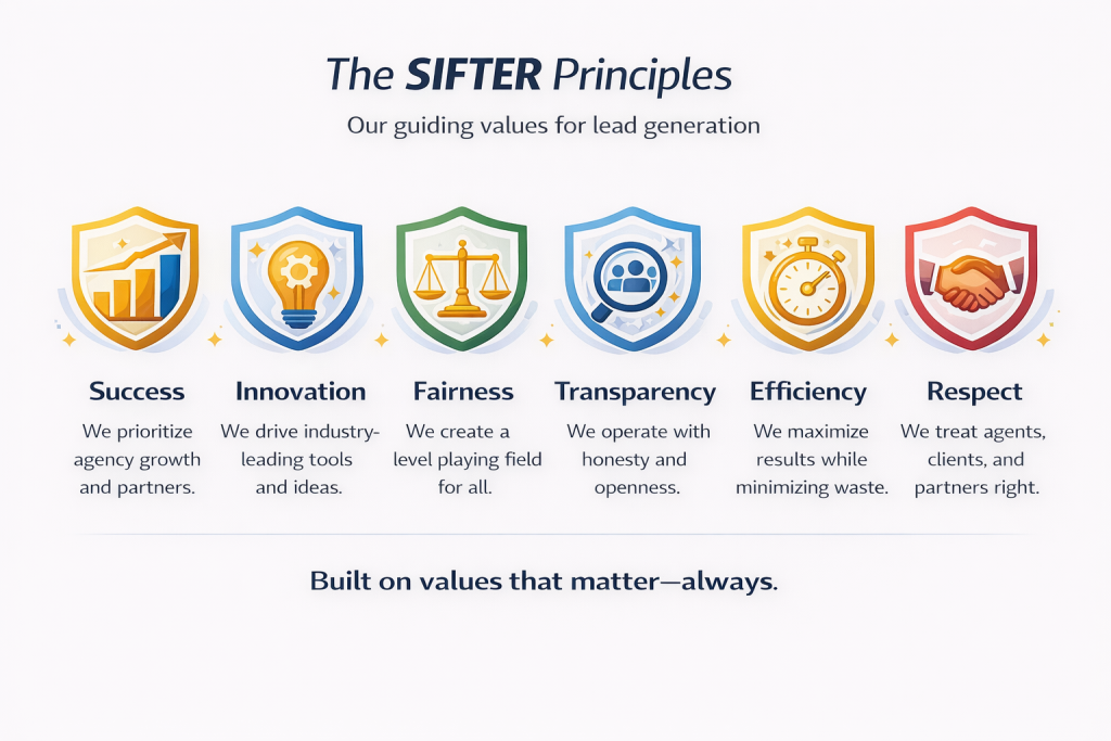SIFTER Principles of Success Innovation Fairness Transparency Efficiency Respect