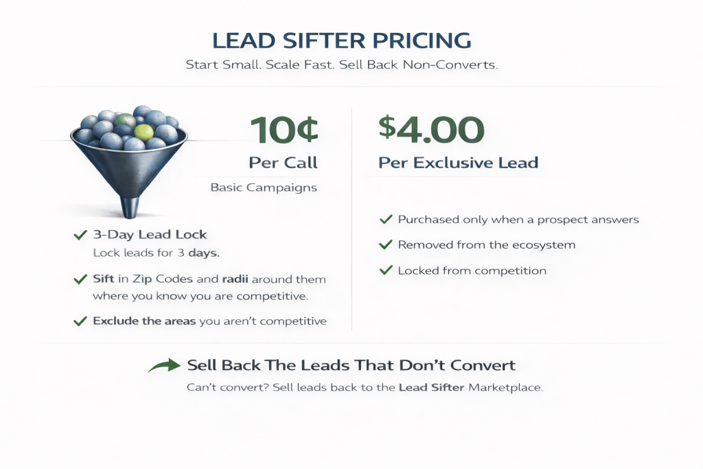 Lead Sifter Affordable $0.10 calling $4 exclusive access